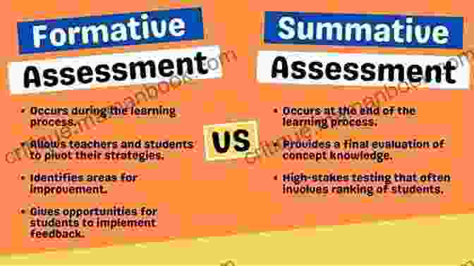 Assessment Spectrum, With Formative And Summative At The Ends And Balanced Assessment In The Middle Balanced Assessment: From Formative To Summative (Leading Edge)