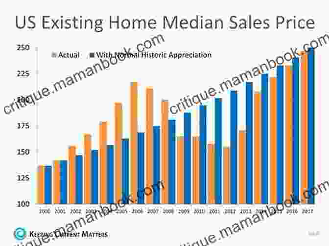 Graph Depicting The Steady Appreciation Of Home Values In Steele Ridge Over Time Living Fast: The Steeles 2 (Steele Ridge 3)