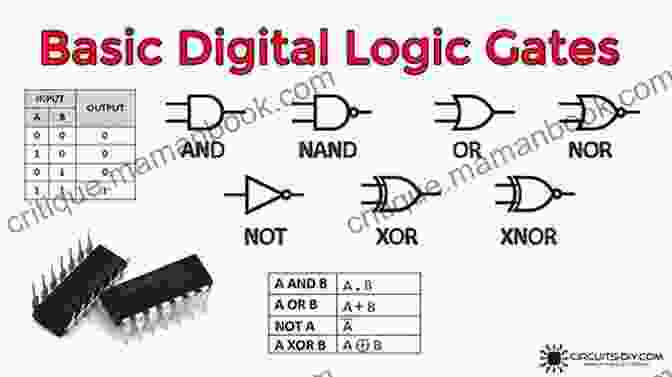 Logic Gates In Digital Electronics Electronics For Absolute Beginners Gabriel Kline