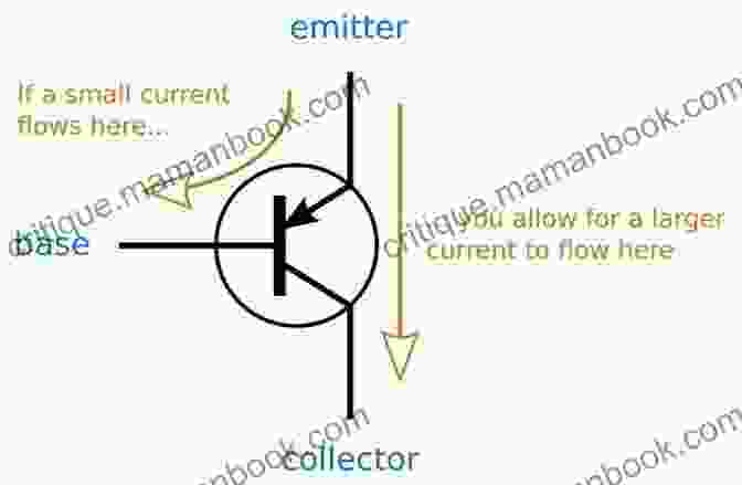 Transistor Circuit Diagram Electronics For Absolute Beginners Gabriel Kline